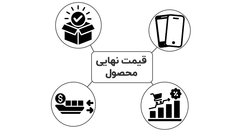 قیمت قطعات گوشی موبایل سامسونگ